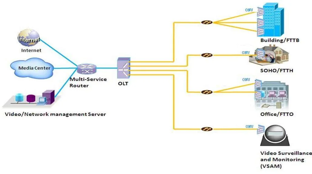 4ep+2e Series Poe Switch OEM/ODM 100m Poe Switch 4 10/100Mbps Poe Ports